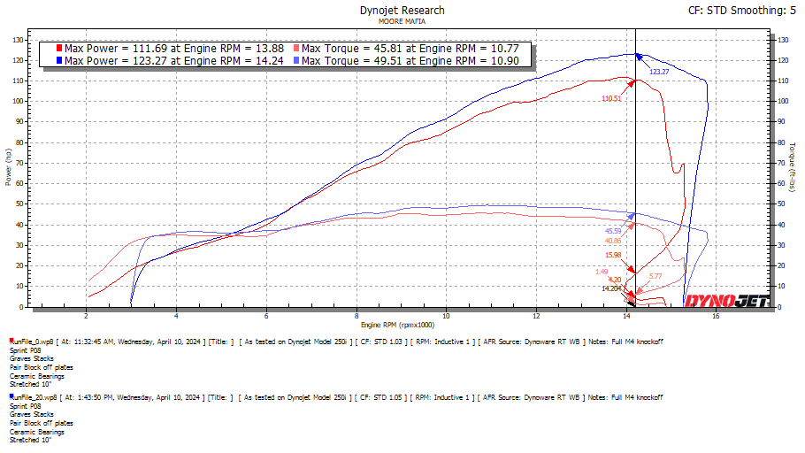 Kawasaki ZX6R (636) 2019-2026 ECU Flashing Service Kawasaki ZX6R (636) 2019-2026 ECU Flashing Service