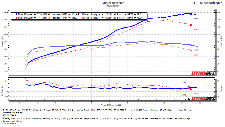 Yamaha MT-10 2022-2025 ECU Flashing Service