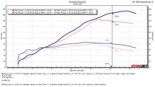 Suzuki GSX-R 1000R  2017-2025 ECU Flashing Service