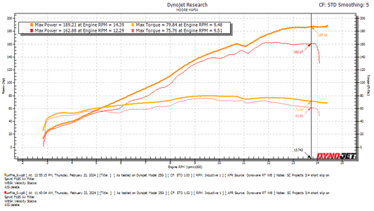 Yamaha YZF-R1 2020-2025 ECU Flashing Service