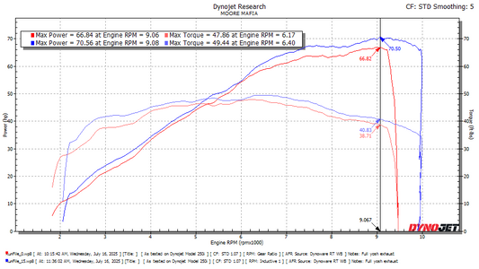 Yamaha XT700 Ténéré 2021-2026 ECU Flashing Service