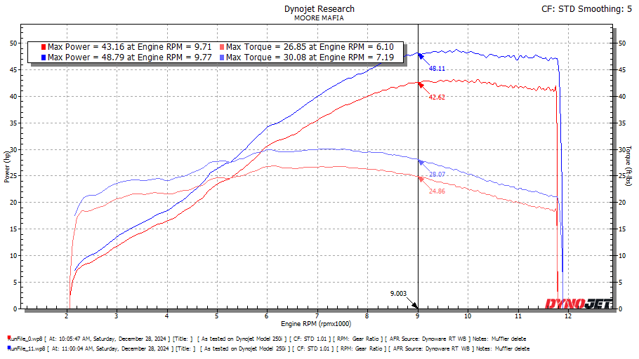 Kawasaki Ninja 500/ EX500 / Z500 2023-2025 ECU Flashing Service Kawasaki Ninja 500/ EX500 / Z500 2023-2025 ECU Flashing Service