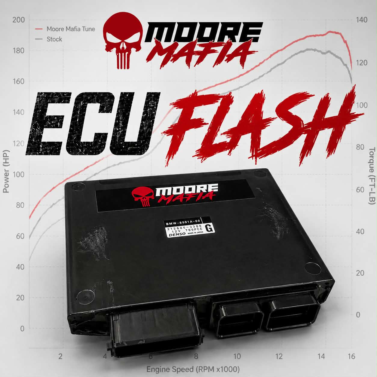2010-2027 Kawasaki ZX6R ECU Flash