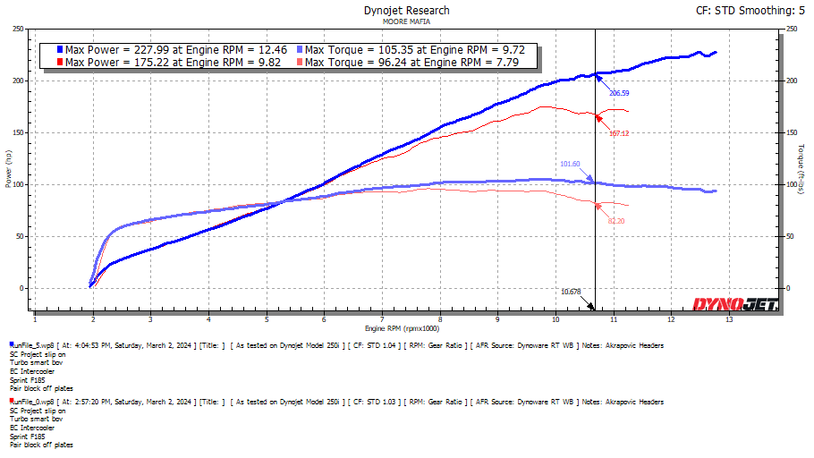 Kawasaki ZH2 / ZH2 SE 2020-2025 ECU Flashing Service