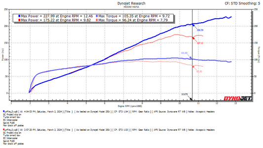 Kawasaki ZH2 / ZH2 SE 2020-2025 ECU Flashing Service