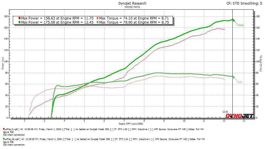 Yamaha YZF-R1S 2016-2019 ECU Flashing Service