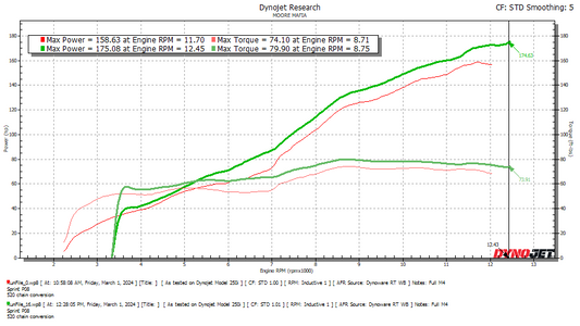 Yamaha YZF-R1S 2016-2019 ECU Flashing Service