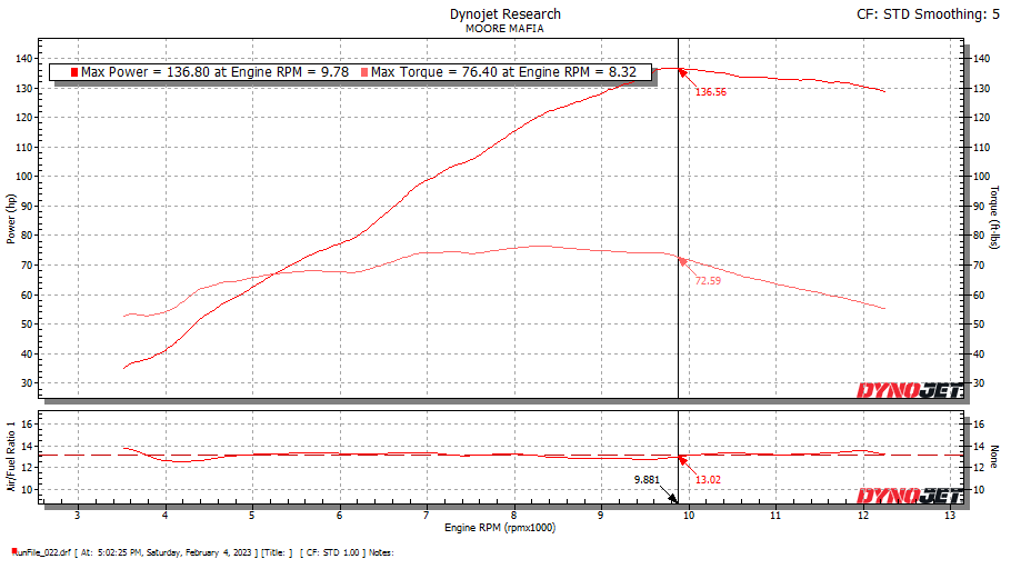 Honda CB1000R 2021-2024 ECU Flashing Service