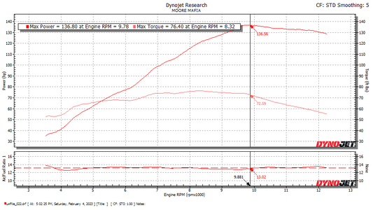 Honda CB1000R 2021-2024 ECU Flashing Service