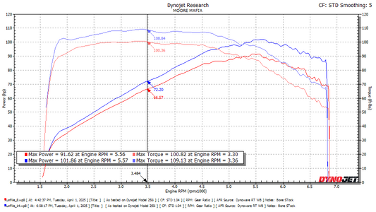 Honda Goldwing 2018-2019 ECU Flashing Service