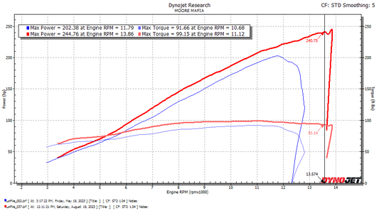 Kawasaki H2 2015-2025 ECU Flashing Service