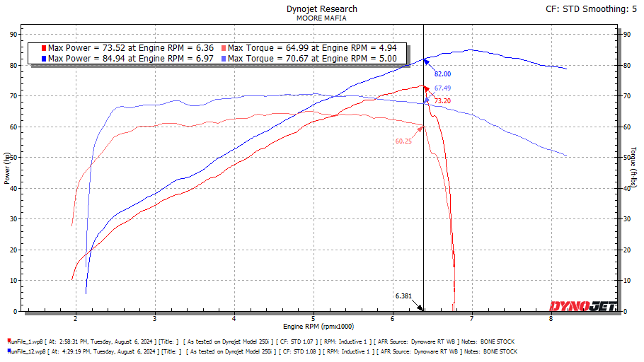 Honda CMX 1100 Rebel DCT 2021-2025 ECU Flashing Service