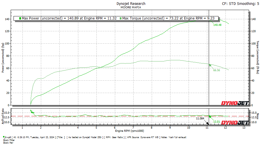 Suzuki GSX-S 1000GT 2021-2025 ECU Flashing Service