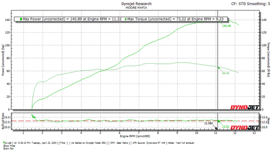 Suzuki GSX-S 1000GT 2021-2025 ECU Flashing Service