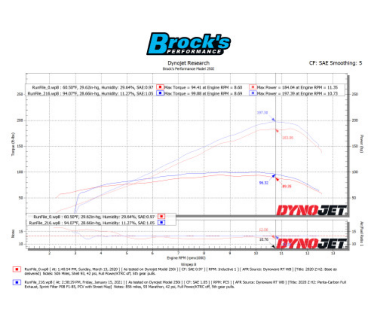 Penta-Carbon Full System 15" Muffler (Black) Z H2 (20-26)