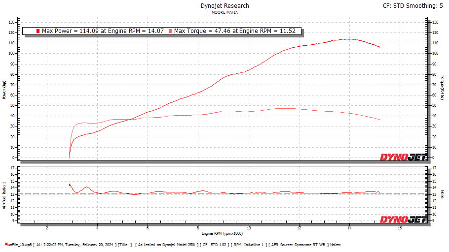 Suzuki GSX-R 600 2012-2026 ECU Flashing Service