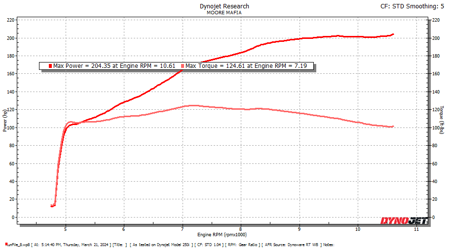 2023_zx14R_dyno.png?v= 2023_zx14R_dyno.png?v=