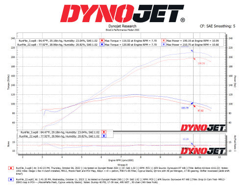 Super Stock Camshaft Set Hayabusa (22-25)