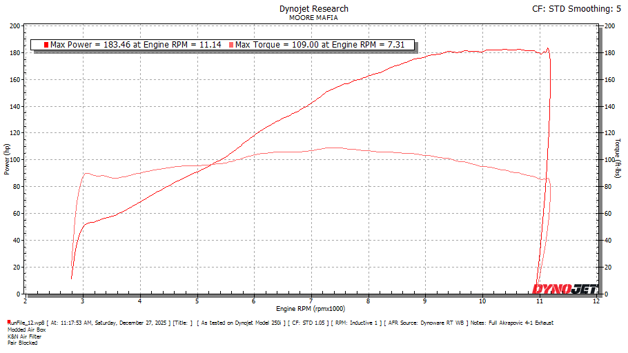 Suzuki GSX1300BK (B-King)  2007-2012 ECU Flashing Service