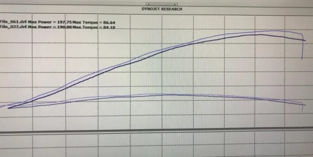 SUZUKI 2017+ GSX-R 1000 VELOCITY STACKS