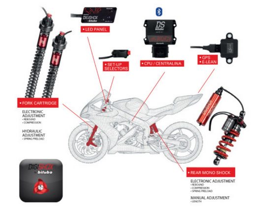 DigiShox Electronic Suspension System CRF1000L Africa Twin ABS (2018- )