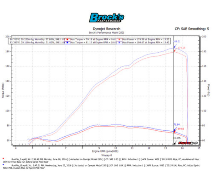 Sprint Filter P08 YZF-R1/M (15-26), YZF-R1S (16-18), and MT-10 (16-21)