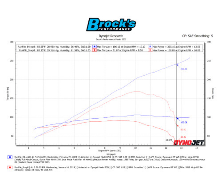 Penta-Carbon Full System 15" Muffler (Black) Ninja H2 SX / SE / SE+ (18-21)
