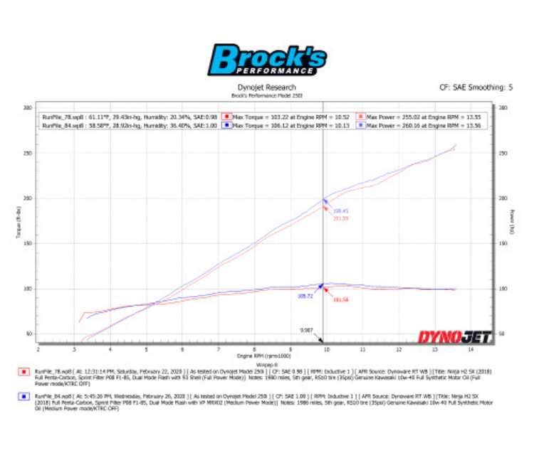 Penta-Carbon Full System 15" Muffler (Black) Ninja H2 SX / SE / SE+ (18-21)