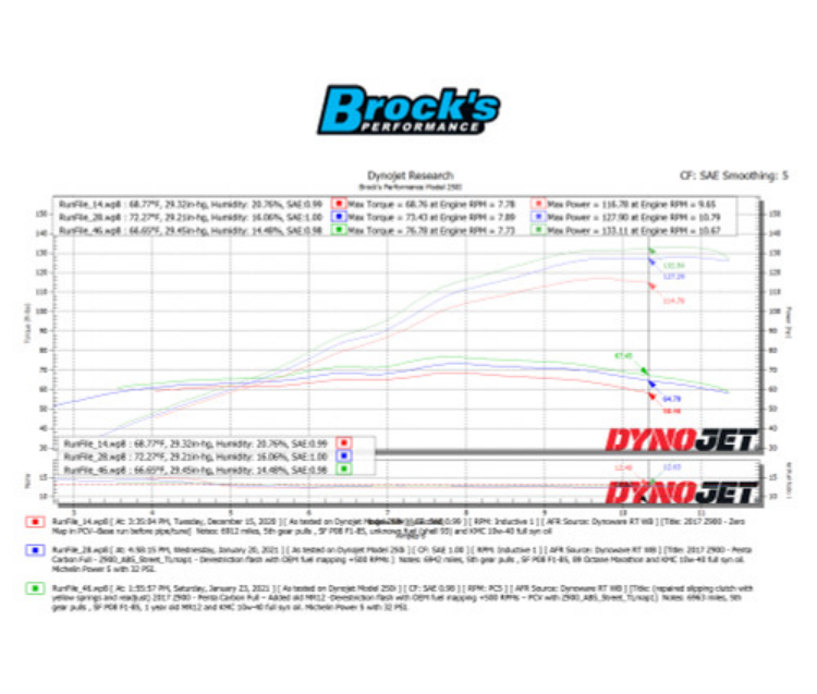 Penta-Carbon Full System 15" Muffler (Black) Z900 (17-24)